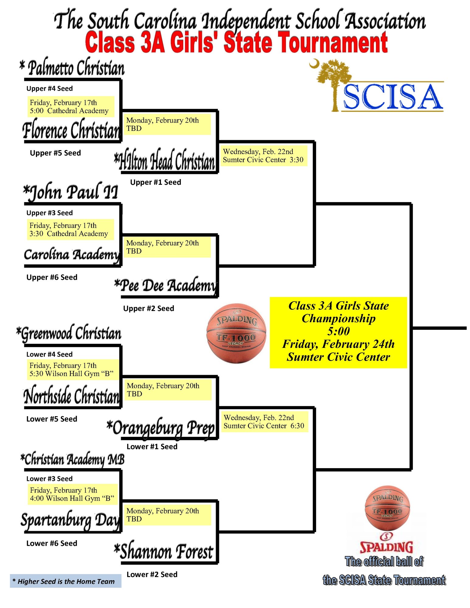 SCISA playoff brackets set Wilson Hall, Laurence Manning, Lee Academy